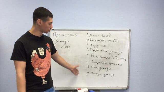 Разработка сервиса для заказа еды смотреть онлайн