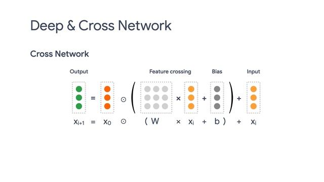 Deep & Cross Network (Building recommendation systems with TensorFlow) смотреть онлайн