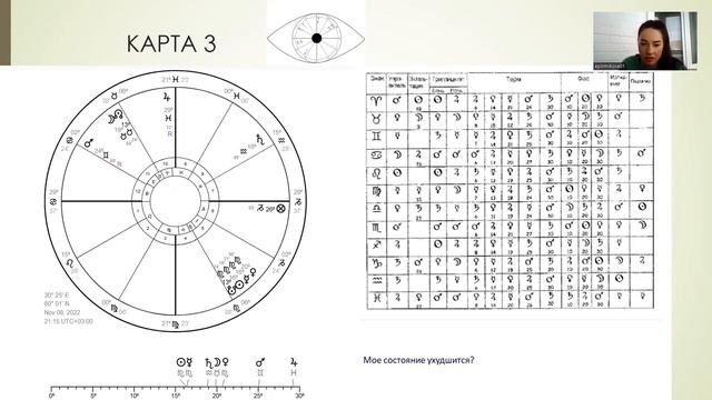 ПРАКТИКА ПО ЭКЗАЛЬТАЦИИ смотреть онлайн