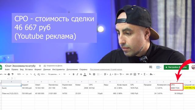 Обязательно перед стартом бизнес ютуб канала сделай Юнит экономику. смотреть онлайн