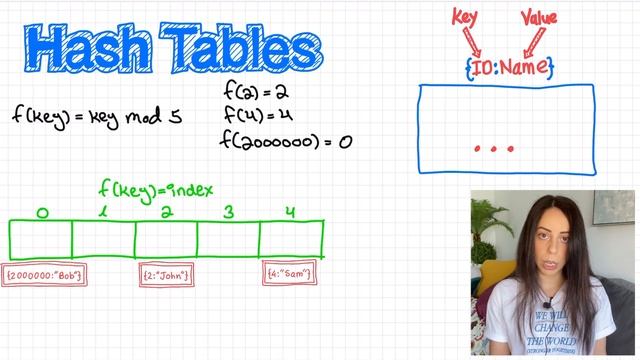 Data Structures for Coding Interviews [In 10 Minutes] смотреть онлайн