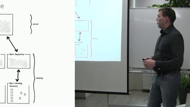 021. Системы контроля версий - Денис Чистяков смотреть онлайн