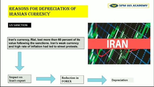 Redenomination of Iranian Currency | Rial to Toman | SPM IAS| APSC| UPSC смотреть онлайн