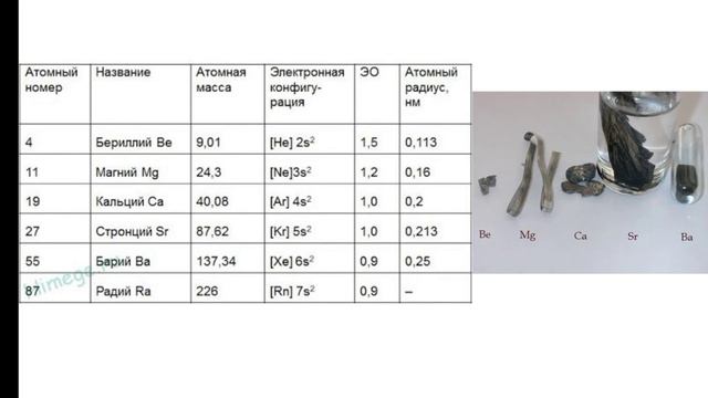 9 класс. Общая характеристика металлов 1-3 групп. Щелочные, щелочно-земельные металлы, алюминий. смотреть онлайн