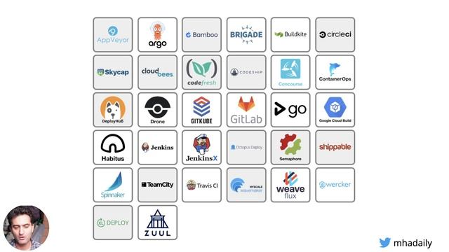 Applying DevOps in #Flutter mobile development | смотреть онлайн