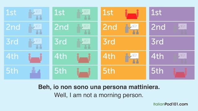 2 Hours Of Daily Italian Conversations - Italian Practice For ALL Learners