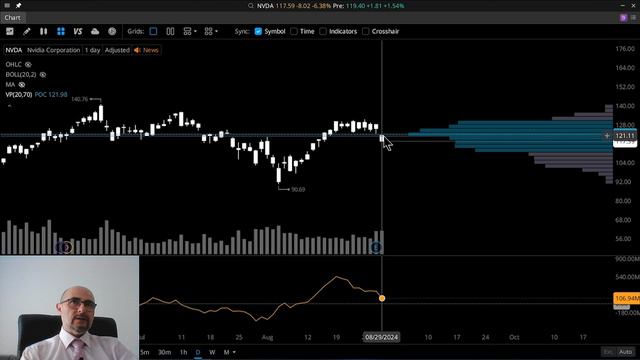 Обзор фондового рынка США от Александра Миллера 30.08.24 смотреть онлайн
