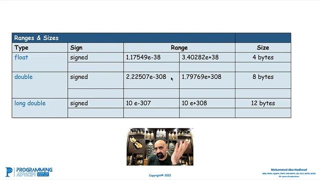 Lesson #19 - Datatypes Sizes & Ranges смотреть онлайн