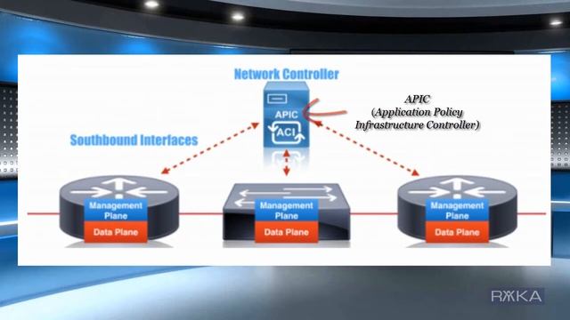 Why do network engineers need to learn Python (Language: Farsi) смотреть онлайн