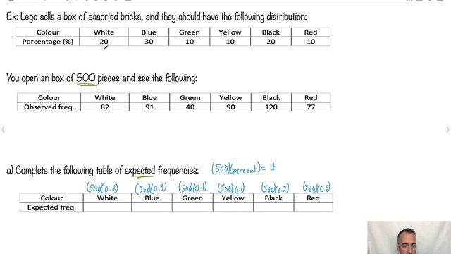 Chi-squared GOF (Goodness of Fit) test [IB Maths AI SL/HL] смотреть онлайн