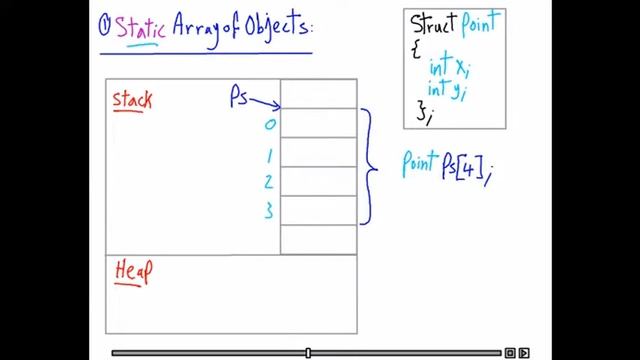 595 Structs Static Array of Objects смотреть онлайн