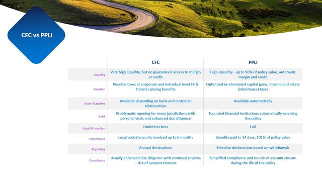 Сравнение Private Placement Life Insurance с другими холдинговыми структурами смотреть онлайн