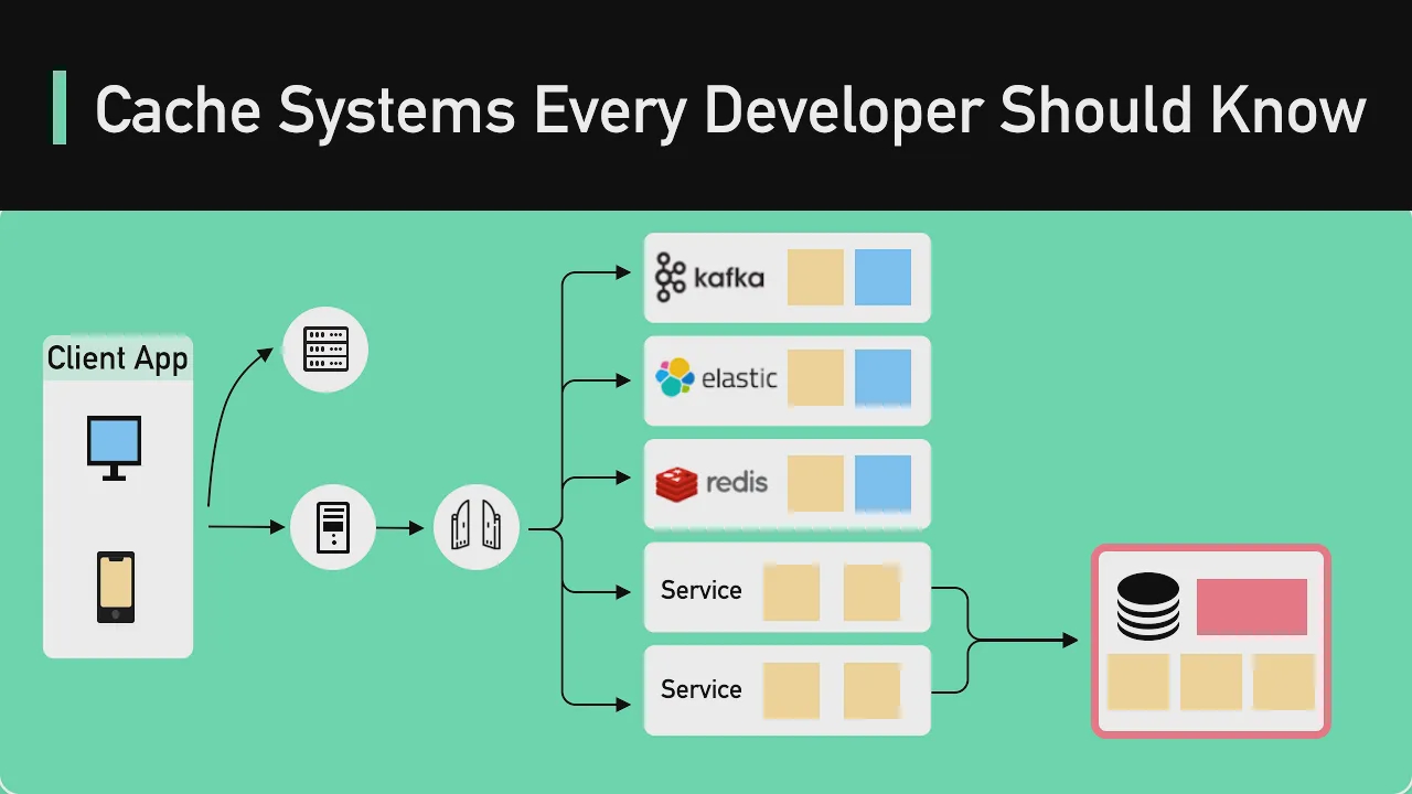 06 - Cache Systems Every Developer Should Know смотреть онлайн