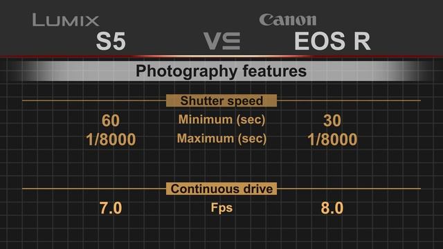 Panasonic Lumix S5 vs Canon EOS R смотреть онлайн