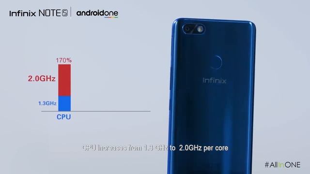 Infinix Note 5 Processor смотреть онлайн