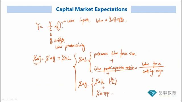 CFA三级｜强化串讲PZ｜资本市场预期 3 Analysis of Economic Growth смотреть онлайн