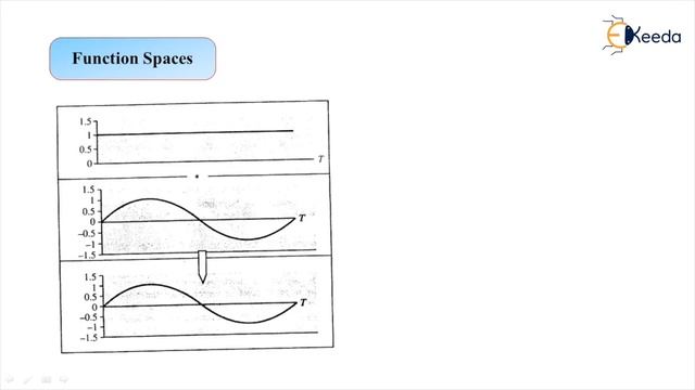 Function Spaces - Wavelet Transform - Advanced Digital Signal Processing смотреть онлайн
