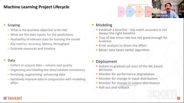 Operationalizing AI Experimentation to Execution Session by Dr. Atul at Data Analytics Live US смотреть онлайн