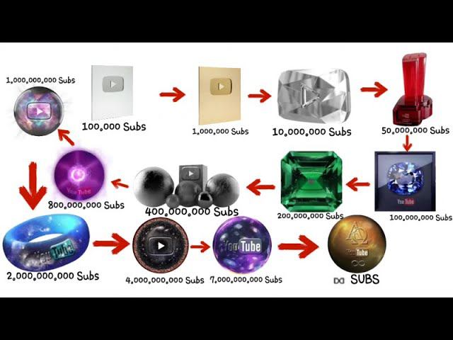 Все Кнопки ютуба и новые!!! (YOUTUBE 2024) смотреть онлайн