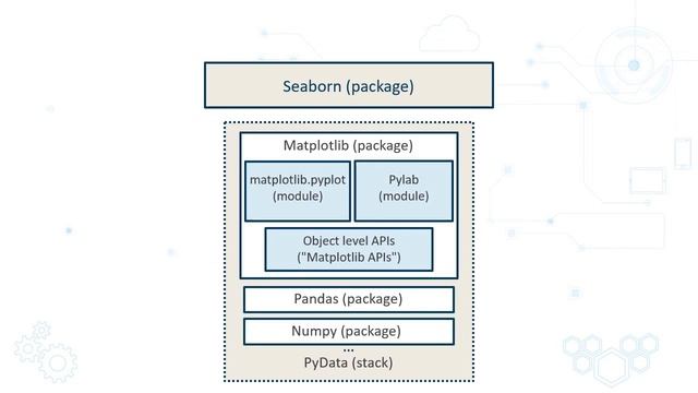 Introduction to Seaborn смотреть онлайн
