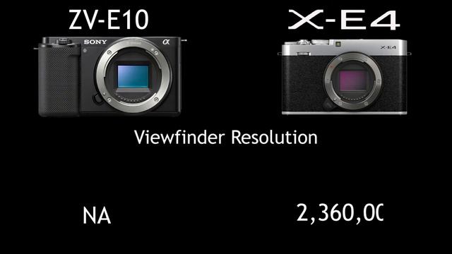 Sony ZV-E10 Vs Fujifilm X-E4 IN Depth Comparison || Sony vs Fujifilm APSC Mirrorless Comparison смотреть онлайн