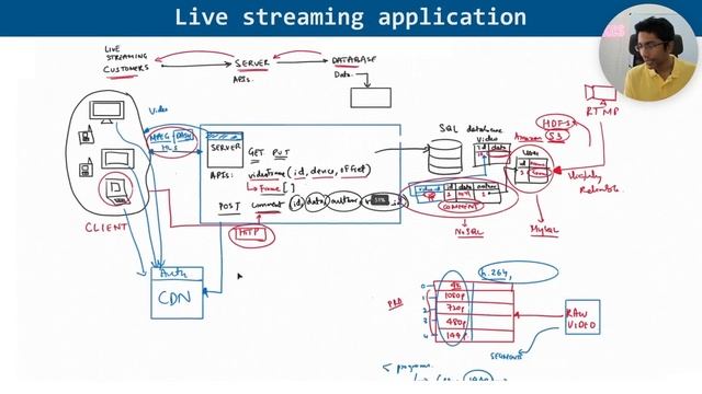 System Design for Beginners Course смотреть онлайн