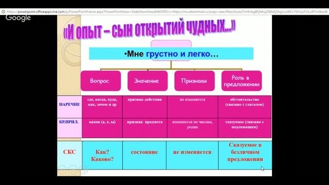 Русский язык 7 класс 22 неделя Слова категории состояния смотреть онлайн