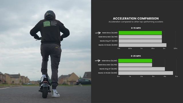 This Exquisite Scooter Brings The WOW FACTOR - NAMI Klima смотреть онлайн
