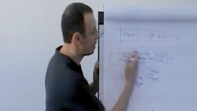 Построение бизнес-процессов в архитектурном бюро | Виталий Ивахов в Европейской Школе Дизайна смотреть онлайн