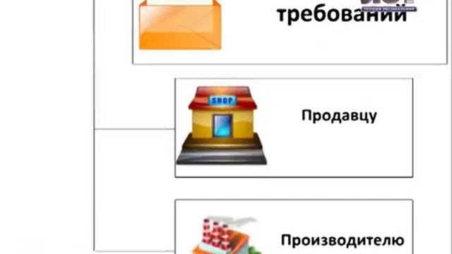 Адвокат Леоненко Юлия Если купили некачественный товар смотреть онлайн