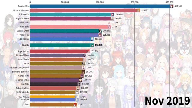 Nijisanji Sub Count