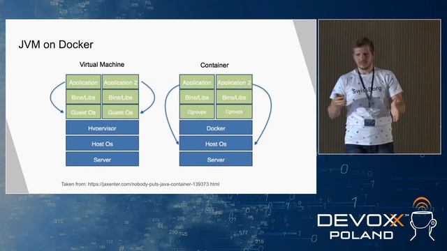 Calibrating JVM on K8s • Krzysztof Płachno • Devoxx Poland 2021 смотреть онлайн