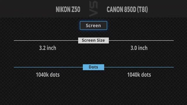 Nikon Z50 Vs Canon 850D (T8i)  [Camera Battle]