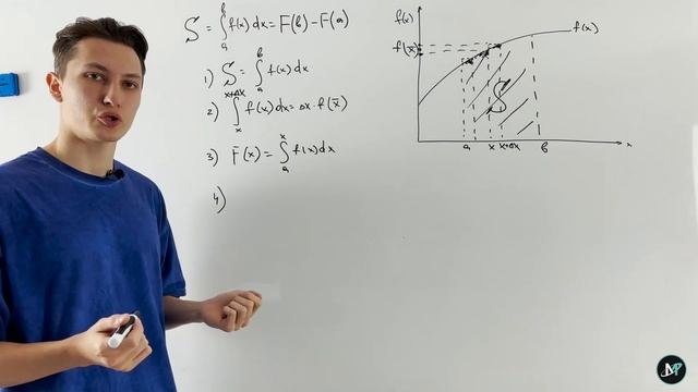 Доказательство формулы Ньютона - Лейбница