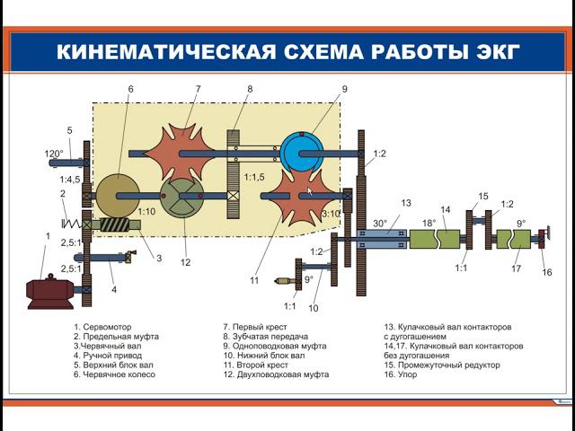 Работа редуктора сервомотора ЭКГ 8Ж электровоза ВЛ80 смотреть онлайн