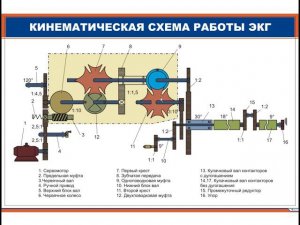 Работа редуктора сервомотора ЭКГ 8Ж электровоза ВЛ80