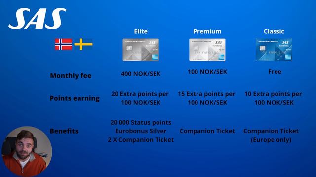 The BASICS about SAS EuroBonus and credit cards смотреть онлайн