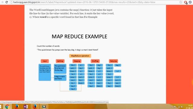 Wordcount MapReduce Case Study смотреть онлайн