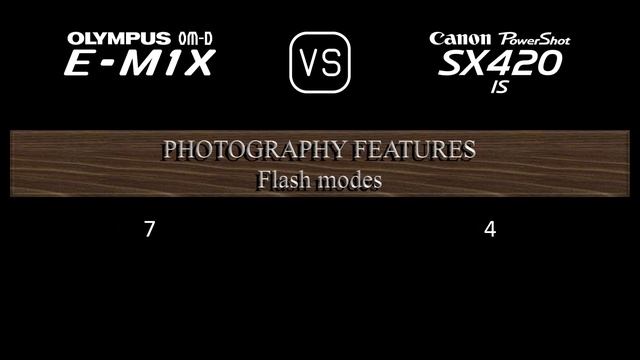 Olympus OM-D E-M1X vs. Canon PowerShot SX420 IS: A Comparison of Specifications смотреть онлайн