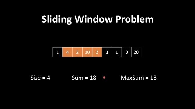 Sliding Window | Maximum sum subarray of size k | Animation | Intuition смотреть онлайн