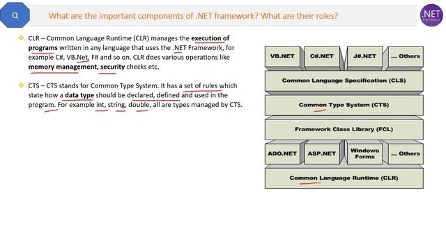 What are the important components of .NET framework? What are their roles? смотреть онлайн