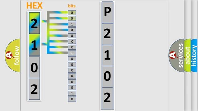 DTC Scion P2102 Short Explanation смотреть онлайн