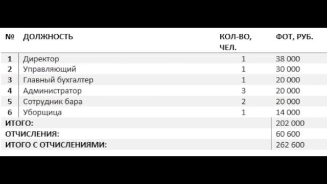 БИЗНЕС-ПЛАН БОУЛИНГ-КЛУБА смотреть онлайн