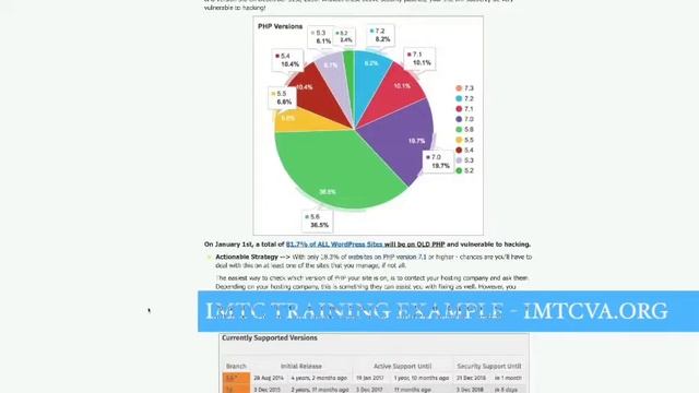 Wordpress PHP Training Example - Internet Marketing Training Center of Virginia смотреть онлайн