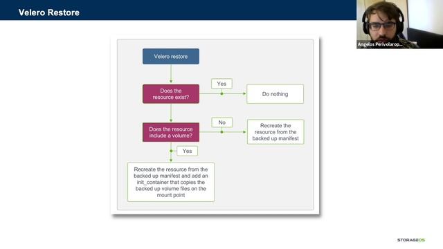 Backup and Migration of Kubernetes Applications with Velero смотреть онлайн