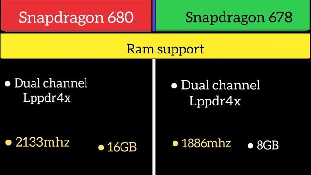 Snapdragon 680 Vs Snapdragon 678 смотреть онлайн