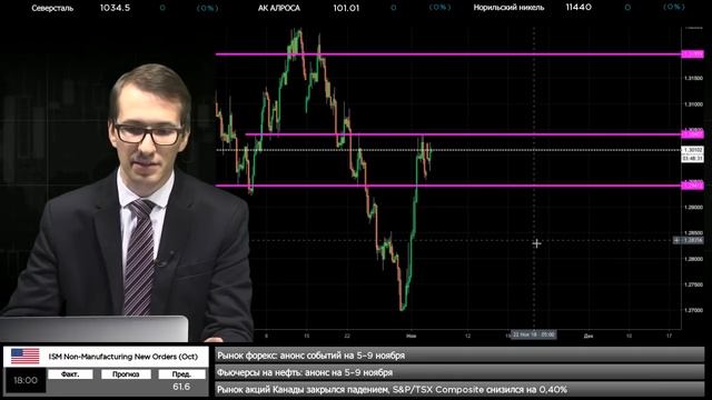 ?05.11.2018. Дневной обзор финансовых рынков смотреть онлайн