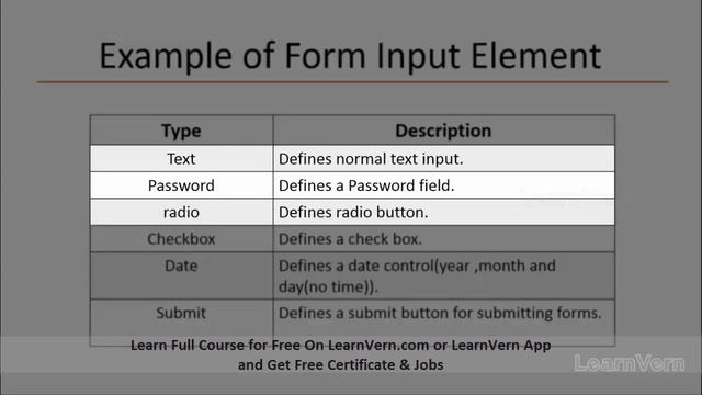 What is Form and Input Element in PHP | Video in Hindi | LearnVern смотреть онлайн