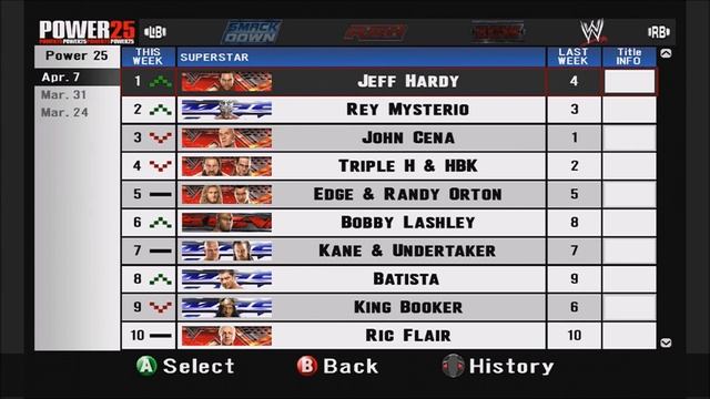 NO RESPECT - WWE Smackdown VS Raw 2008 Season Mode Playthrough Ep. 3 смотреть онлайн