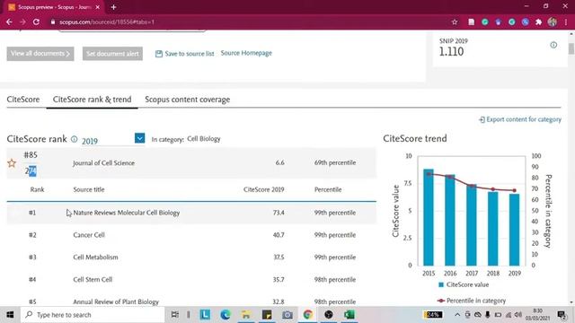 Cek Rangking Q Jurnal Scopus смотреть онлайн
